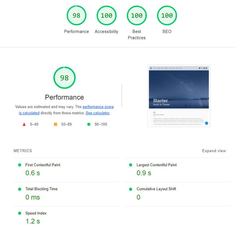 Excellent performance values (Lighthouse)